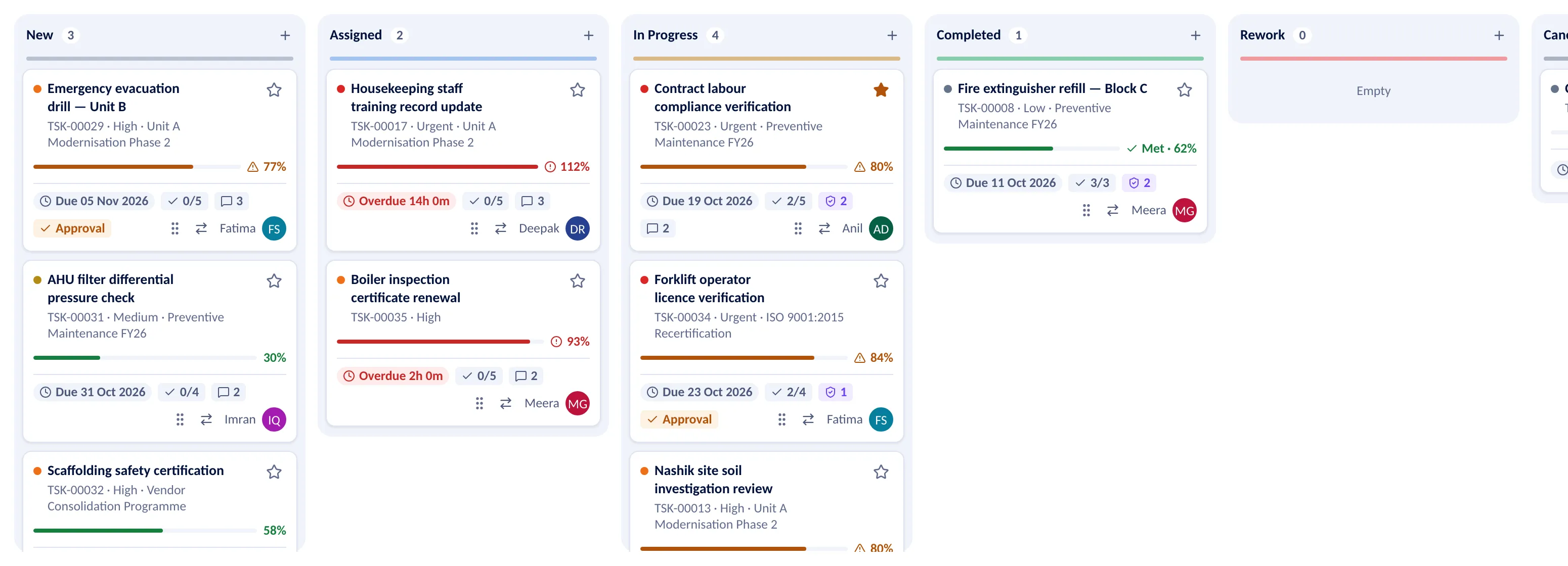 A kanban board of tasks in the stages New, Assigned, In Progress and Completed. Each card shows the task’s number, priority and project, an SLA bar, the due date, checklist progress and the assignee.